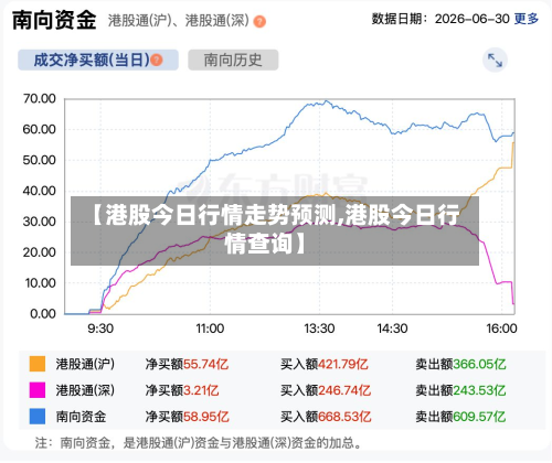 【港股今日行情走势预测,港股今日行情查询】