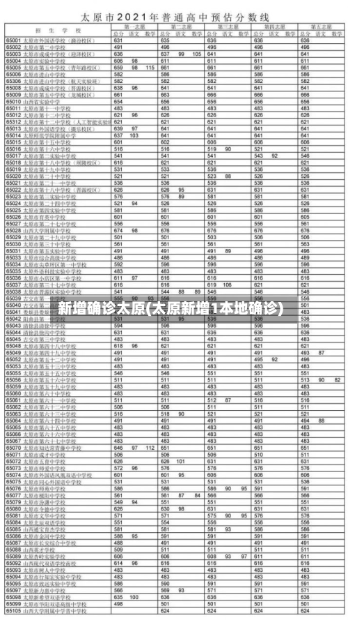 新增确诊太原(太原新增1本地确诊)