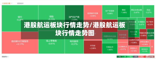 港股航运板块行情走势/港股航运板块行情走势图-第2张图片