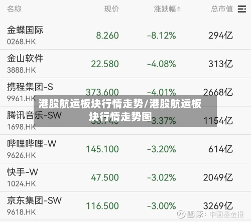 港股航运板块行情走势/港股航运板块行情走势图