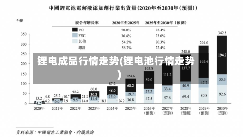锂电成品行情走势(锂电池行情走势)-第2张图片