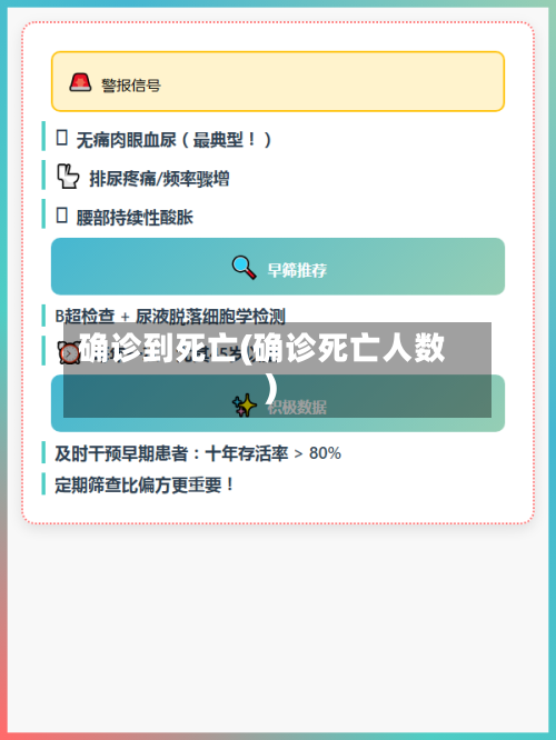 确诊到死亡(确诊死亡人数)-第3张图片