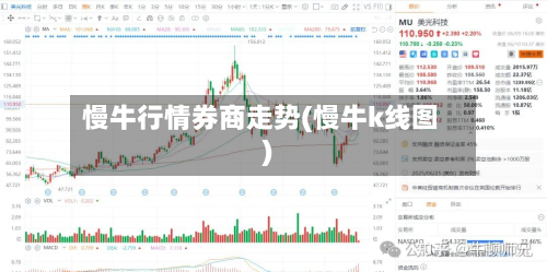 慢牛行情券商走势(慢牛k线图)