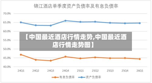 【中国最近酒店行情走势,中国最近酒店行情走势图】