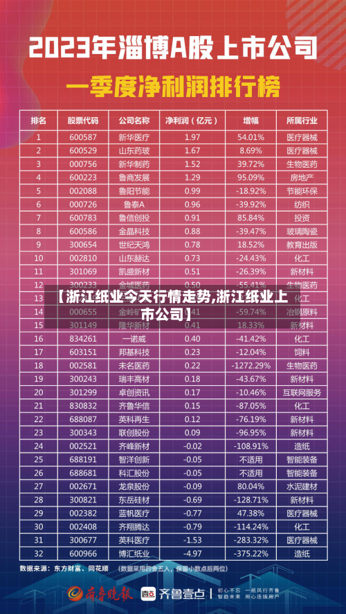 【浙江纸业今天行情走势,浙江纸业上市公司】-第3张图片