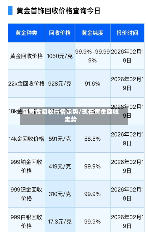 新黄金回收行情走势/现在黄金回收走势-第2张图片