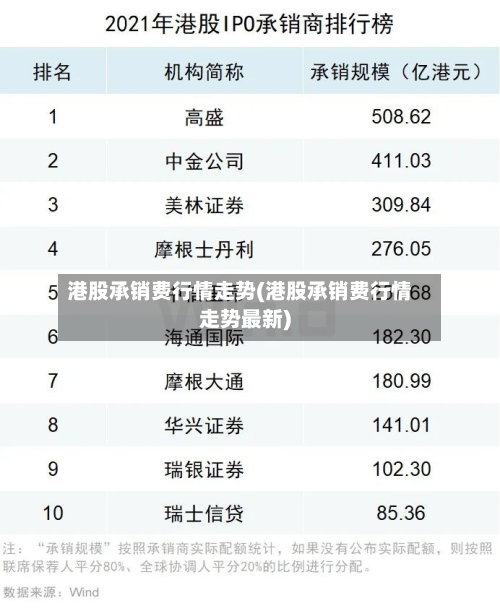 港股承销费行情走势(港股承销费行情走势最新)-第2张图片