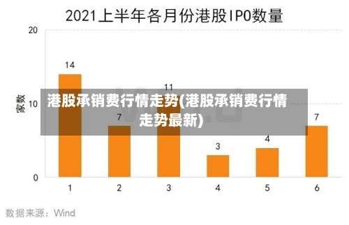 港股承销费行情走势(港股承销费行情走势最新)