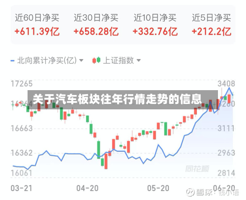 关于汽车板块往年行情走势的信息