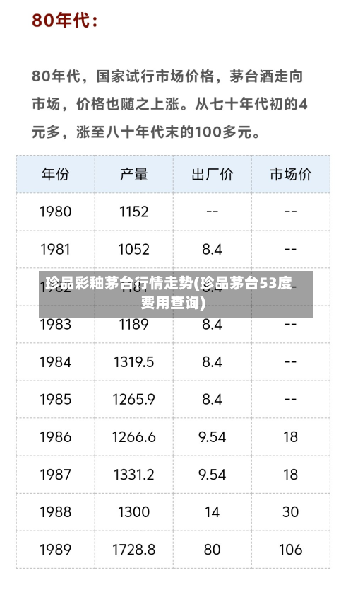 珍品彩釉茅台行情走势(珍品茅台53度费用查询)