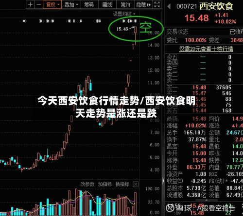 今天西安饮食行情走势/西安饮食明天走势是涨还是跌