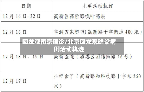 回龙观南京确诊/北京回龙观确诊病例活动轨迹