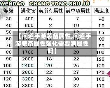 【问道手游装备属性,问道手游装备属性强化需要满属性吗】
