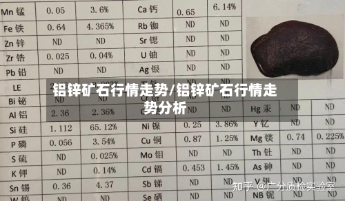 铝锌矿石行情走势/铝锌矿石行情走势分析