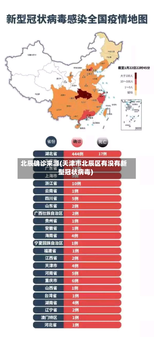 北辰确诊来源(天津市北辰区有没有新型冠状病毒)-第3张图片