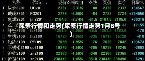 尿素行情和走势(尿素行情走势1月8号)