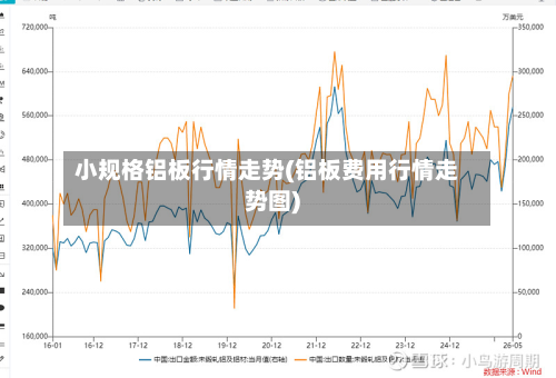 小规格铝板行情走势(铝板费用行情走势图)