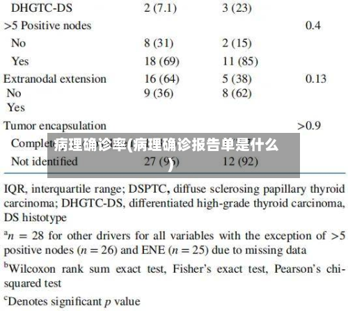 病理确诊率(病理确诊报告单是什么)