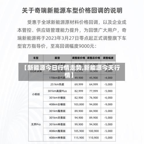 【新能源今日行情走势,新能源今天行情】-第2张图片