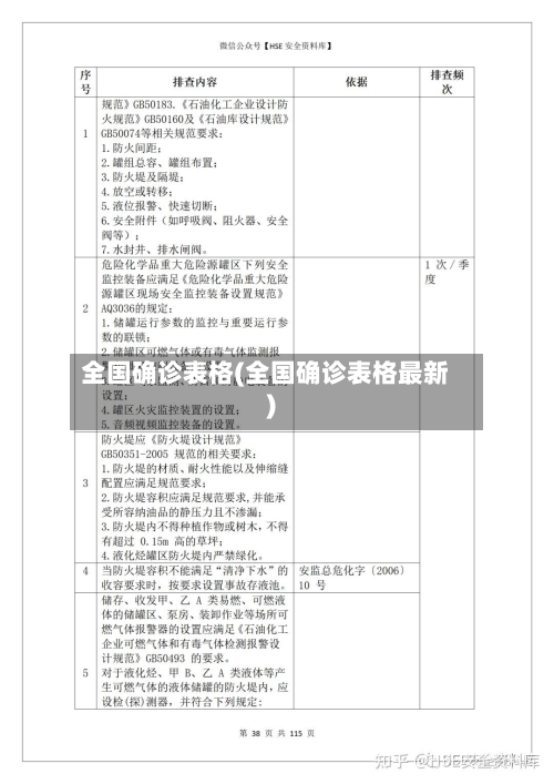全国确诊表格(全国确诊表格最新)-第2张图片