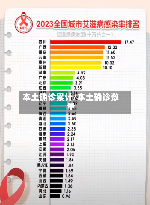 本土确诊累计/本土确诊数量-第2张图片