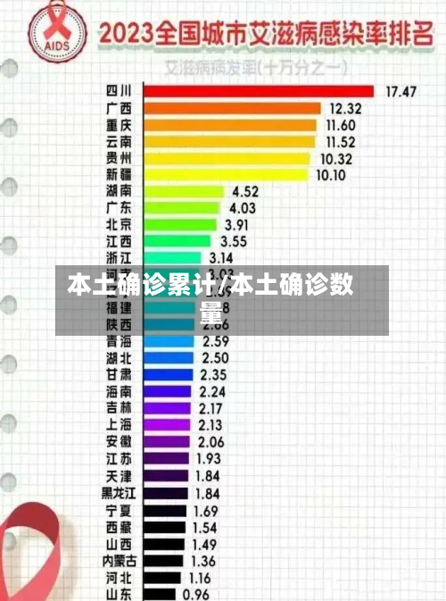 本土确诊累计/本土确诊数量