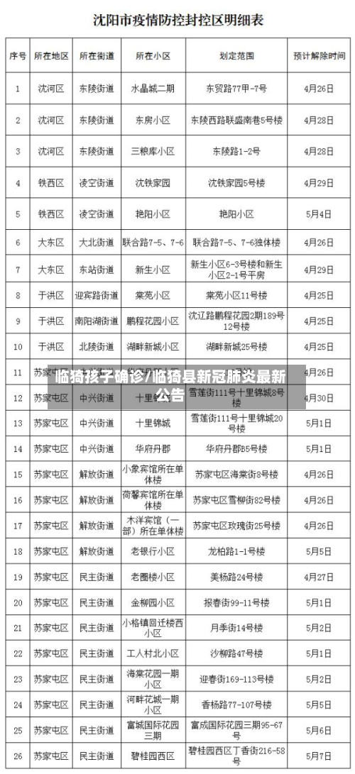 临猗孩子确诊/临猗县新冠肺炎最新公告