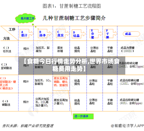 【食糖今日行情走势分析,世界市场食糖费用走势】