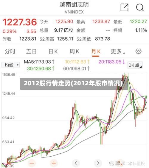 2012股行情走势(2012年股市情况)