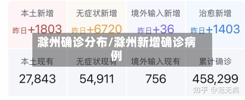 滁州确诊分布/滁州新增确诊病例