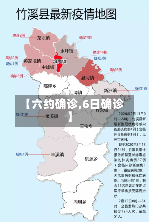 【六约确诊,6日确诊】