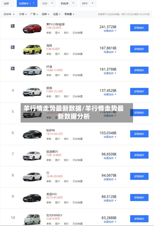 羊行情走势最新数据/羊行情走势最新数据分析-第2张图片