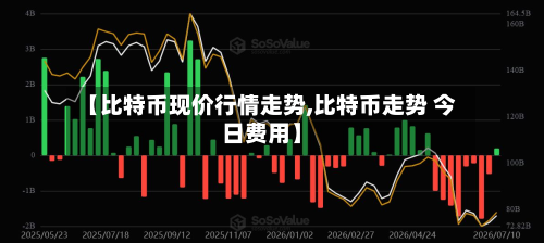 【比特币现价行情走势,比特币走势 今日费用】