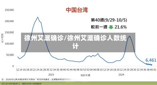 徐州艾滋确诊/徐州艾滋确诊人数统计-第2张图片