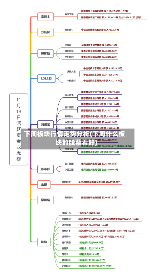 下周板块行情走势分析(下周什么板块的股票看好)