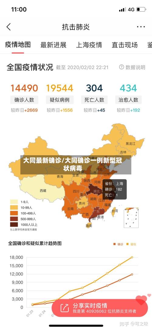 大同最新确诊/大同确诊一例新型冠状病毒