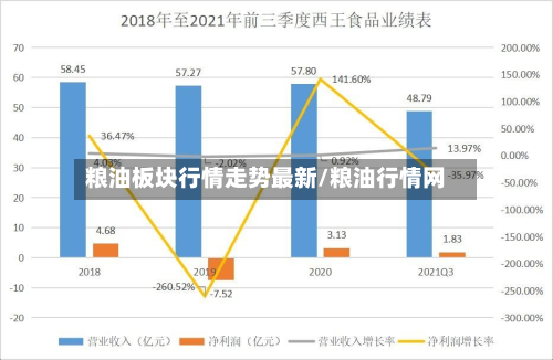 粮油板块行情走势最新/粮油行情网