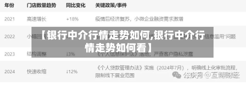 【银行中介行情走势如何,银行中介行情走势如何看】-第3张图片