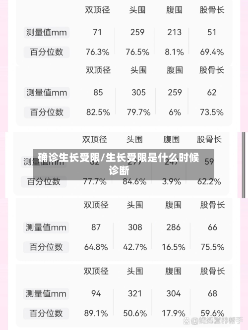 确诊生长受限/生长受限是什么时候诊断