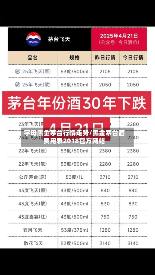 字母黑金茅台行情走势/黑金茅台酒费用表2018官方网站