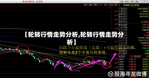 【轮转行情走势分析,轮转行情走势分析】