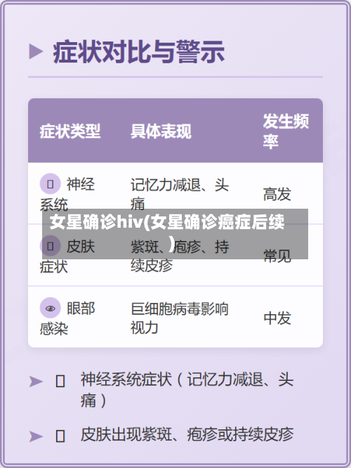 女星确诊hiv(女星确诊癌症后续)