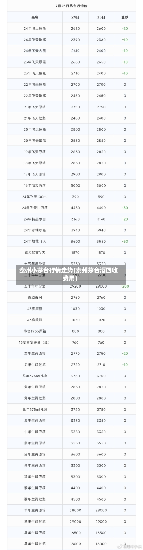 泰州小茅台行情走势(泰州茅台酒回收费用)-第3张图片