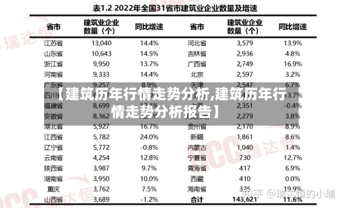 【建筑历年行情走势分析,建筑历年行情走势分析报告】-第3张图片