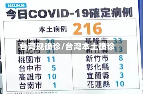台湾现确诊/台湾本土确诊