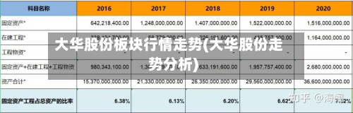 大华股份板块行情走势(大华股份走势分析)-第2张图片