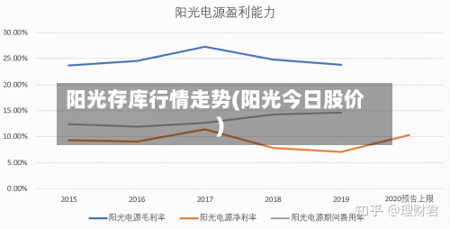 阳光存库行情走势(阳光今日股价)