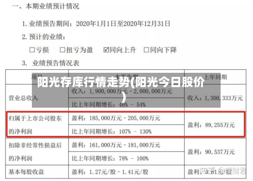 阳光存库行情走势(阳光今日股价)-第2张图片
