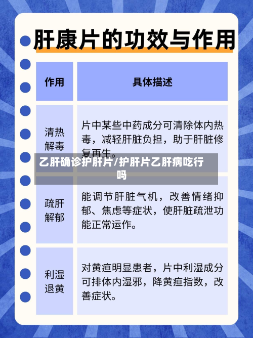 乙肝确诊护肝片/护肝片乙肝病吃行吗