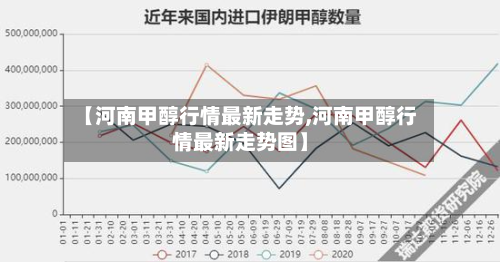 【河南甲醇行情最新走势,河南甲醇行情最新走势图】-第3张图片